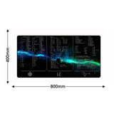 Geometric Formula Blackboard Mouse Pad